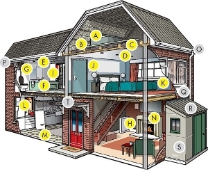 Asbestos Residential house