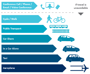 Travel Hierarchy