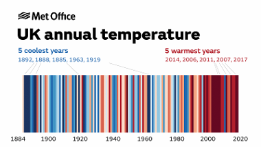 temperature