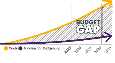 Budget Gap Image