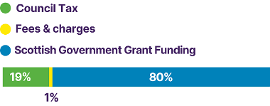 Council Funding Image 2