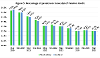 Percentage of pensioners in receipt of Pension Credit - 2020-25